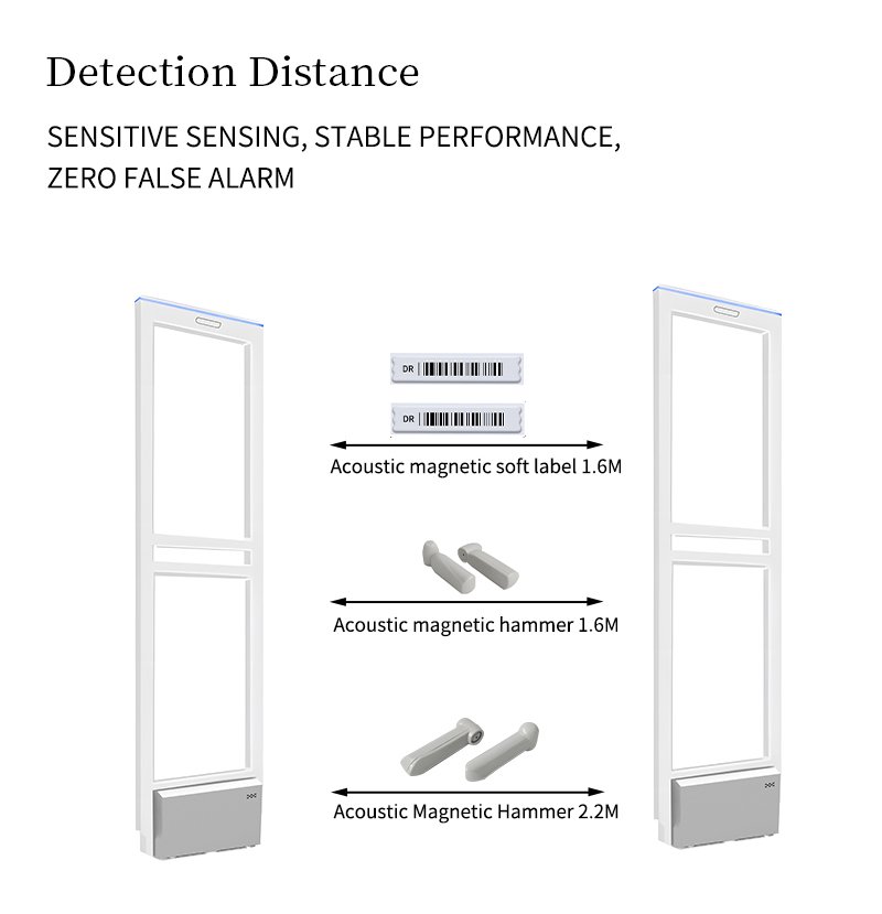 EAS Anti-Theft Gate | AM Security Antenna for Supermarkets & Stores - 图片 7