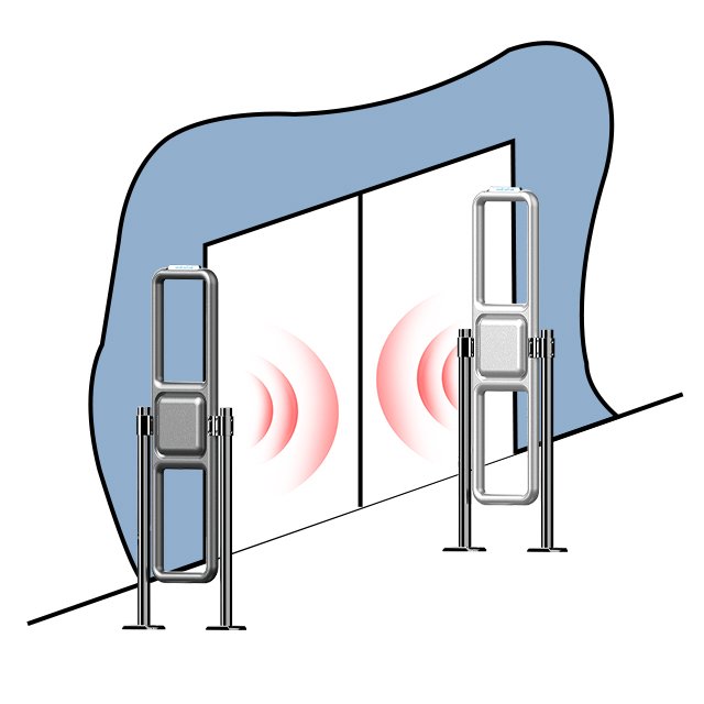 EAS Anti-Theft Gate | AM Security Antenna for Supermarkets & Stores - 图片 9