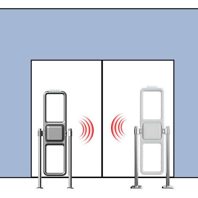 EAS Anti-Theft Gate | AM Security Antenna for Supermarkets & Stores - 图片 10
