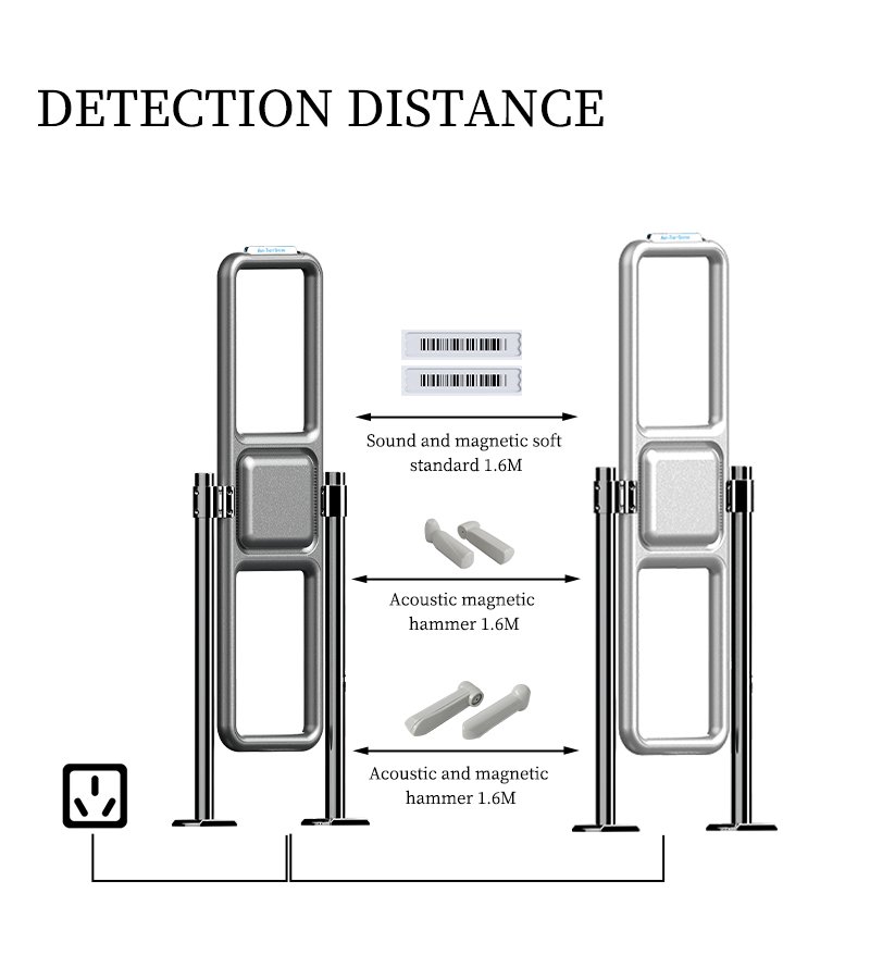 EAS Anti-Theft Gate | AM Security Antenna for Supermarkets & Stores - 图片 12