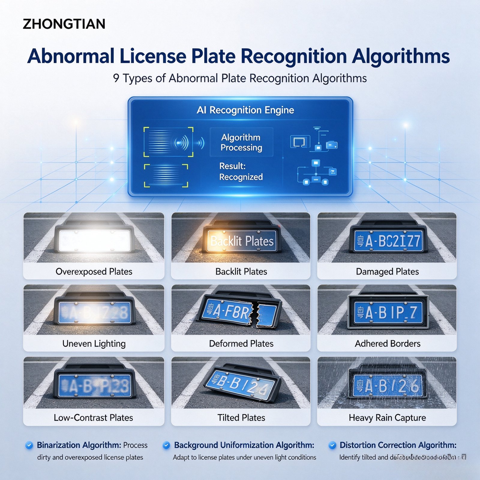 License Plate Recognition All-in-One Barrier Gate, AI Smart Cloud Parking System with 9 Abnormal Plate Recognition Algorithms, Anti-Crush Vehicle Boom Barrier for Parking Lot - 图片 7