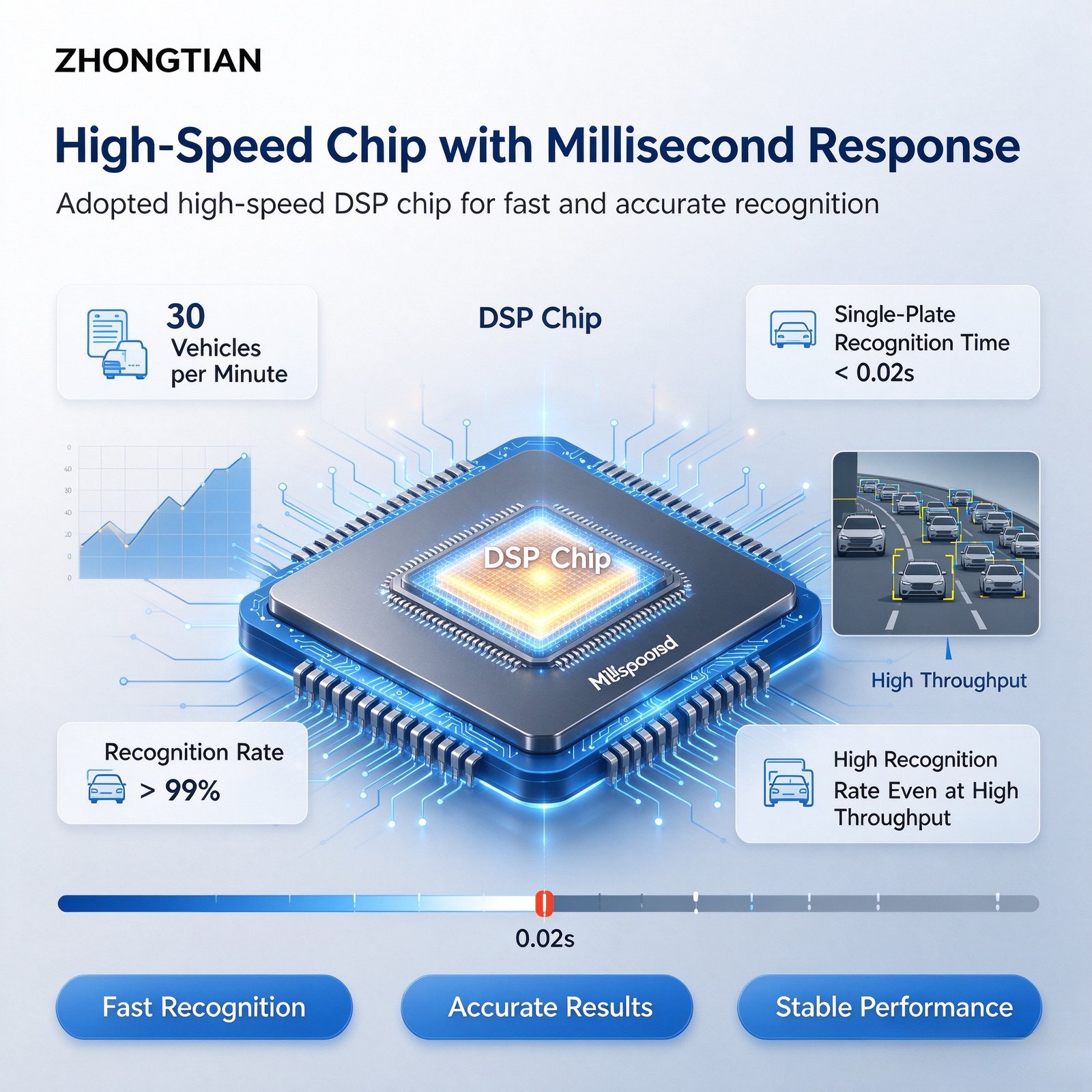 License Plate Recognition All-in-One Barrier Gate, AI Smart Cloud Parking System with 9 Abnormal Plate Recognition Algorithms, Anti-Crush Vehicle Boom Barrier for Parking Lot - 图片 8